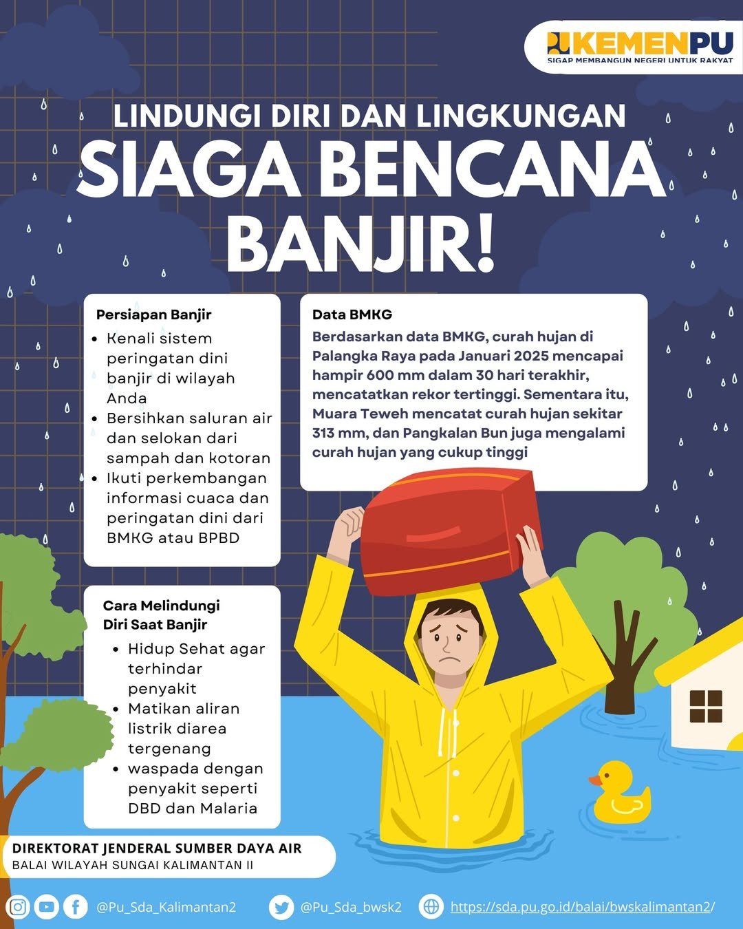 Curah Hujan Meningkat, BWS Kalimantan II Imbau Masyarakat Siaga Banjir